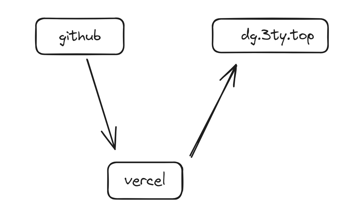 Pasted image 20231026122702.png|undefined